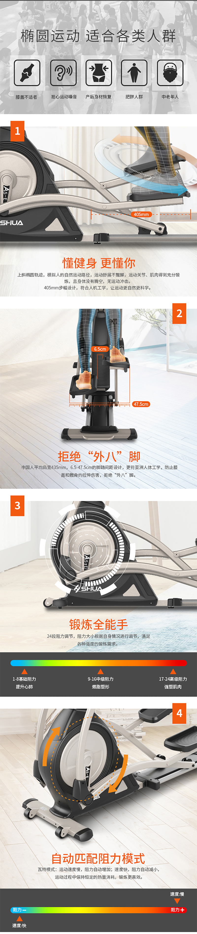 A5E微信详情页A2.jpg